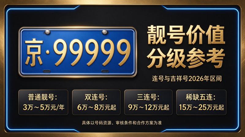 2026年北京租电车指标多少钱 服务现场